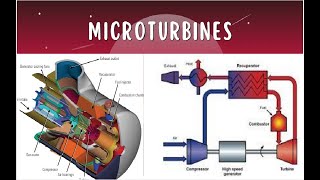 Microturbines amp Applications [upl. by Nobel509]