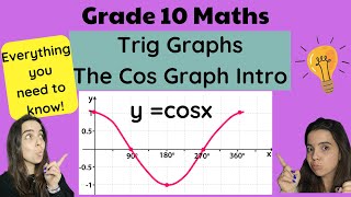 Cos Graph Grade 10 Trigonometric Graphs [upl. by Cutlerr453]