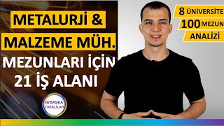 Metalurji ve Malzeme Mühendisliği Ne İş Yapar Dersleri  Maaşları  İş İmkanları [upl. by Baruch756]