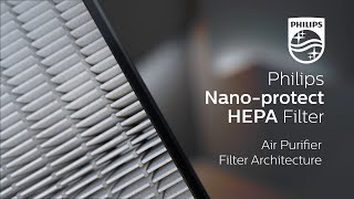 Philips NanoProtect HEPA filter Architecture [upl. by Anivas]