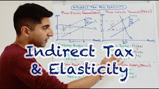 Y1 17 Indirect Tax and Elasticity Consumer Producer and Government Evaluation [upl. by Haley]