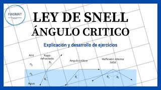 Ley de Snell y Cálculo de Ángulo Critico  Ejercicios Resueltos [upl. by Leinnad]