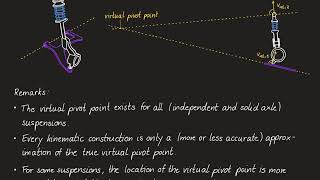 Vehicle Dynamics amp Control  20 Antidive and antisquat suspension geometry [upl. by Map]