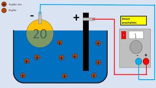 Elektrolyse Kupfersulfat Animation [upl. by Suoicserp]