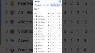 futebol tabela de la Liga atualizadapra vcs shots [upl. by Otnicaj]