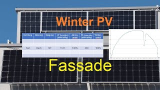 Unsere Photovoltaik an der Fassade  Mehr Eigenstrom im Winter für die Wärmepumpe Folge 3 [upl. by Sudnor]