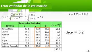 intervalos de confianza y de prediccion [upl. by Siurad]