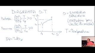 Videocorso di Termodinamica  Diagrammi sT [upl. by Coryden]