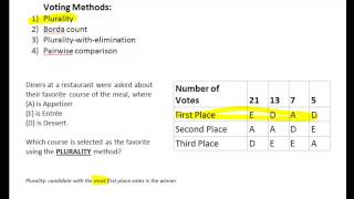 Survey Plurality Method of Voting [upl. by Annemarie]