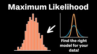 Maximum Likelihood Estimation Clear and Simple Explainer [upl. by Boutis]