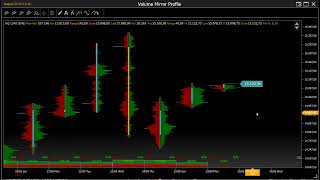 Analisi Volumetrica e Livelli Operativi 29 Agosot 23 BundDax40Nasdaq100SampP500Russell2000 Futures [upl. by Paine]