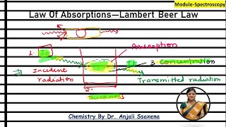 Lambert Beer Law Absorption laws spectroscopy spectroscopy organic chemistry Beer Lambert Law [upl. by Heim323]