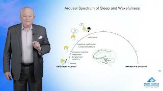 The Arousal Spectrum [upl. by Bart]