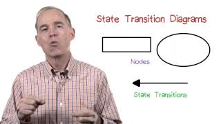 State Transition Diagrams [upl. by Edwina960]