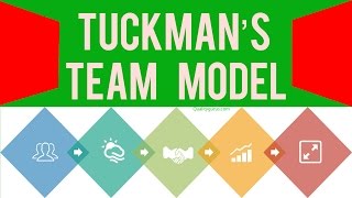 Tuckmans Stages of Team Development [upl. by Attennod282]