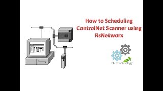 How to Scheduling ControlNet Scanner  RsNetworx myPLCTechnology [upl. by Noiram]