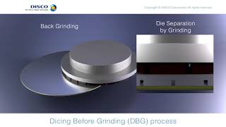 Dicing before Grinding DBG DISCO HITEC EUROPE Service Solution [upl. by Epul]