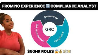 How I Landed 50hr GRC Opportunities After Passing Sec [upl. by Emalee]