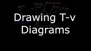 Thermodynamics Tv Diagrams [upl. by Yuk328]