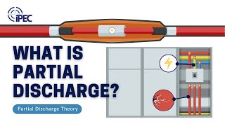 The Theory and Effects of Partial Discharge [upl. by Animlehliw]