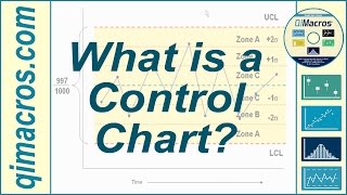 What is a Control Chart [upl. by Nidraj]