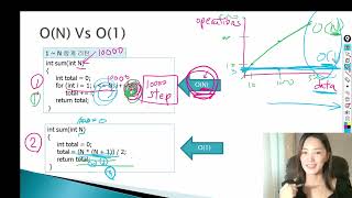 chap01 알고리즘 빅오O표기법  시간 복잡도Time Complexity  공간 복잡도  점근적 표기법  asymptotic notation [upl. by Mindy988]