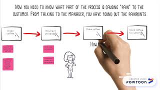 Value Stream Mapping an introduction and example [upl. by Downes]