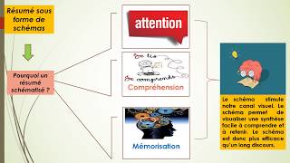 La Gestion des Ressources Humaines  Résumé [upl. by Inej]