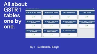 Latest Updates in Table 14 amp 15 of GSTR1 [upl. by Merow]