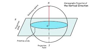 Stereographic projection I  Introduction [upl. by Murage]