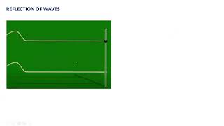 Video 26 Standing waves Nodes Antinodes [upl. by Blackwell312]