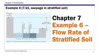 Chapter 7 Permeability  Example 6 Flow Rate of Stratified Soil [upl. by Assyle653]