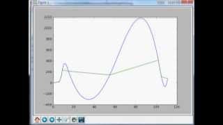 How to smooth graph and chart lines in Python and Matplotlib [upl. by Ylicis]