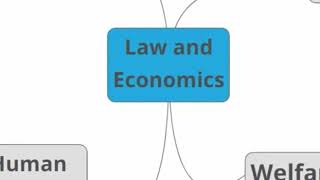 Introduction to Law and Economics [upl. by Dnalkrik]