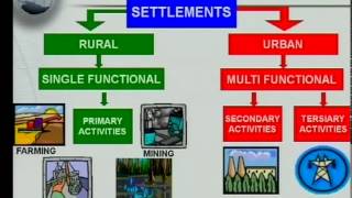 Matric revision Geography Settlement Geography 15 Concepts [upl. by Atikcir]