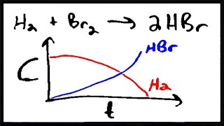 Introduction to Chemical Kinetics [upl. by Neyuh]