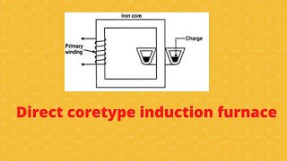 Direct Horizontal Core Type Induction Heating Furnace [upl. by Knighton]