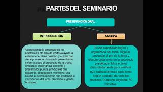 COMO PREPARAR UN SEMINARIO [upl. by Myron996]