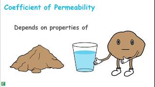 Factors Affecting Permeability of Soil [upl. by Bocoj]