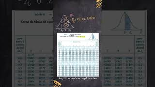 Distribuição Normal  99 aplicadasdescomplicadas estatistica estatística statistics [upl. by Nosro62]