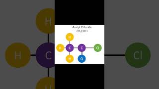 Acetyl Chloride CH3COCl chemistry [upl. by Airaet]