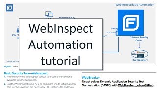 WebInspect Automation 2018 tutorial [upl. by Wise869]