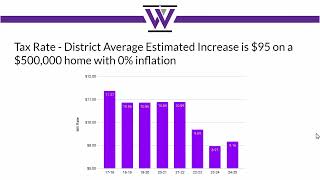 WCSD BOE August 26 2024 Annual Meeting [upl. by Amedeo479]