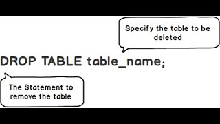 How to drop delete a table from your MSSQL database SQL amp SSMS [upl. by Ilahtan]