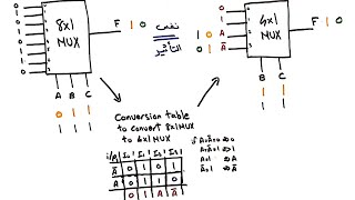 Implement 8x1 MUX using 4x1 MUX  شرح عربي [upl. by Cassius]