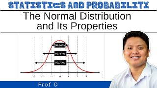 Testing For Normality  Clearly Explained [upl. by Leuneb314]