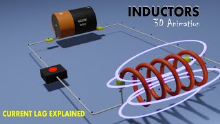 Inductors working principle  Current lagging behind voltage in an inductor [upl. by Candyce]