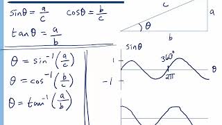 Two Dimensional Motion  Vectors [upl. by Haliehs]