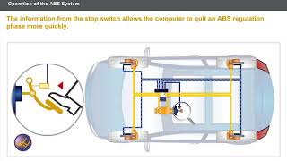 Operation of the ABS system [upl. by Ninnetta]