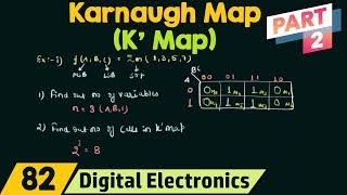 Karnaugh Map K Map  Part 2 [upl. by Yeslrahc]